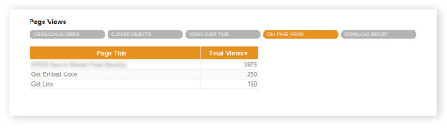 Table with the page views figures